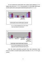 Diplomdarbs 'Kredītu veidi un to attīstības tendences', 31.