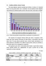 Diplomdarbs 'Kredītu veidi un to attīstības tendences', 32.
