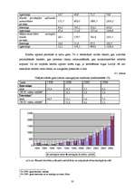 Diplomdarbs 'Kredītu veidi un to attīstības tendences', 33.