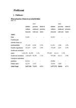 Diplomdarbs 'Kredītu veidi un to attīstības tendences', 38.