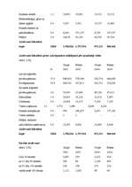 Diplomdarbs 'Kredītu veidi un to attīstības tendences', 40.