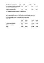 Diplomdarbs 'Kredītu veidi un to attīstības tendences', 41.