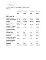 Diplomdarbs 'Kredītu veidi un to attīstības tendences', 42.