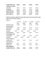 Diplomdarbs 'Kredītu veidi un to attīstības tendences', 45.