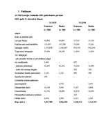 Diplomdarbs 'Kredītu veidi un to attīstības tendences', 47.