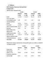 Diplomdarbs 'Kredītu veidi un to attīstības tendences', 48.