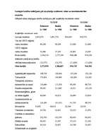 Diplomdarbs 'Kredītu veidi un to attīstības tendences', 51.