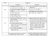 Konspekts 'Nemetālu iegūšana laboratorijā un rūpniecībā', 1.