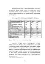 Diplomdarbs 'Korporatīvā atbildība multinacionālajos uzņēmumos', 59.