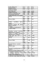 Diplomdarbs 'Korporatīvā atbildība multinacionālajos uzņēmumos', 64.