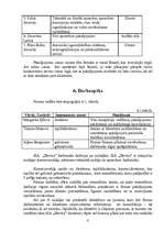 Biznesa plāns 'SIA "Dovira"', 8.