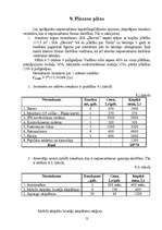 Biznesa plāns 'SIA "Dovira"', 12.