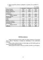 Biznesa plāns 'SIA "Dovira"', 14.