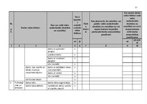 Konspekts 'Darba un vides risku novērtēšana uzņēmumā', 11.