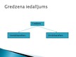Referāts 'Gredzens', 19.