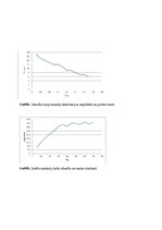Paraugs 'Kontrakciju regulācija', 4.