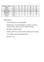 Referāts 'Latviešu un citu tautu ēdieni', 20.