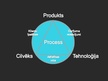 Prezentācija 'Programmatūras procesa un projekta mērīšana', 4.