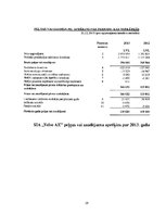 Referāts 'SIA "Velve-AE" finanšu analīze', 29.