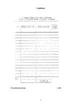 Referāts 'Piensaimniecība, piena kvalitātes un izslaukuma maiņa atkarībā no barības un cil', 57.