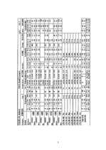 Referāts 'Piensaimniecība, piena kvalitātes un izslaukuma maiņa atkarībā no barības un cil', 61.