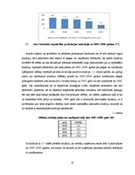 Diplomdarbs 'Mēbeļu tirgus novērtējums un attīstība Latvijā', 22.