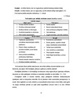 Diplomdarbs 'Mēbeļu tirgus novērtējums un attīstība Latvijā', 35.