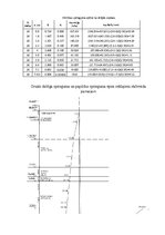 Prezentācija 'Ģeotehnikas pamatkurss par tēmu "Pamatu un pamatņu projektēšana"', 20.