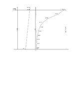 Prezentācija 'Ģeotehnikas pamatkurss par tēmu "Pamatu un pamatņu projektēšana"', 21.