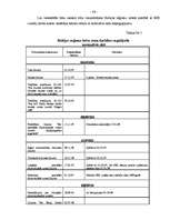 Diplomdarbs 'Brīvās ekonomiskās zonas raksturojums', 34.