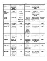Diplomdarbs 'Brīvās ekonomiskās zonas raksturojums', 39.