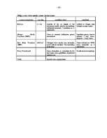 Diplomdarbs 'Brīvās ekonomiskās zonas raksturojums', 40.