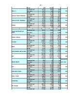 Diplomdarbs 'Brīvās ekonomiskās zonas raksturojums', 61.