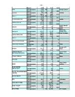 Diplomdarbs 'Brīvās ekonomiskās zonas raksturojums', 63.