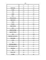 Diplomdarbs 'Brīvās ekonomiskās zonas raksturojums', 65.