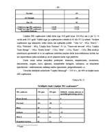 Diplomdarbs 'Brīvās ekonomiskās zonas raksturojums', 66.