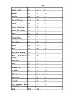 Diplomdarbs 'Brīvās ekonomiskās zonas raksturojums', 67.