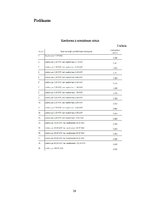 Referāts 'Ilgtspējīgas energoapgādes iespējas Vecsaules pagastā', 28.