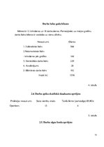 Konspekts 'Mebikāra pašizmaksas noteikšana', 10.