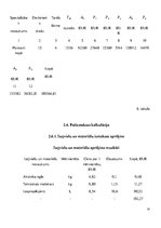 Konspekts 'Mebikāra pašizmaksas noteikšana', 14.