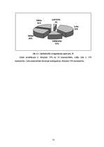 Konspekts 'Zemes lietojuma analīze un novērtēšana', 14.