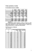 Referāts 'Procesora ātrdarbības pārbaude, izmantojot Ziff Davis Media Business Winstone 20', 8.