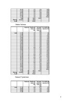 Referāts 'Procesora ātrdarbības pārbaude, izmantojot Ziff Davis Media Business Winstone 20', 9.