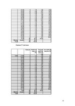 Referāts 'Procesora ātrdarbības pārbaude, izmantojot Ziff Davis Media Business Winstone 20', 10.