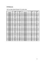 Referāts 'Procesora ātrdarbības pārbaude, izmantojot Ziff Davis Media Business Winstone 20', 15.