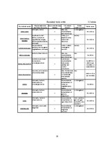 Diplomdarbs 'Ģimenes mājas apsildes vadības sistēmas struktūra', 29.