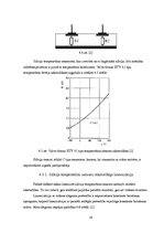 Diplomdarbs 'Ģimenes mājas apsildes vadības sistēmas struktūra', 38.