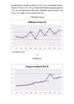 Referāts 'Tunisijas makroekonomiskie rādītāji', 10.
