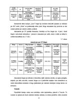 Referāts 'Rīgas Jaunā teātra un Dailes teātra sociālo mediju aktivitāšu salīdzinājums', 18.
