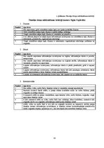 Referāts 'Rīgas Jaunā teātra un Dailes teātra sociālo mediju aktivitāšu salīdzinājums', 30.